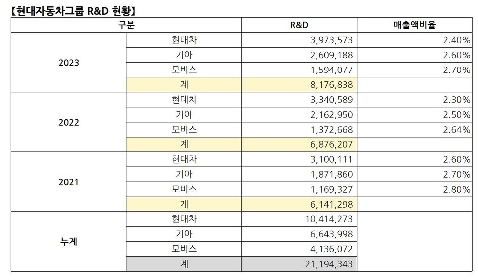 자료 4. /출처=각사 사업보고서