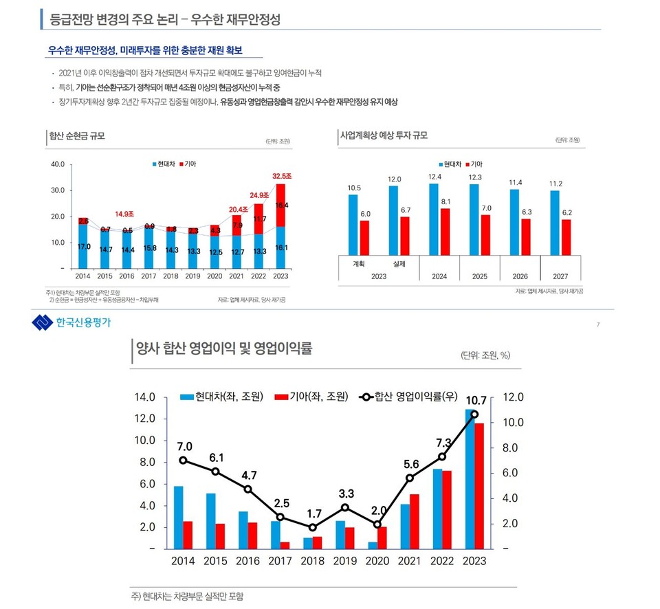 자료 5. /출처=한국신용평가