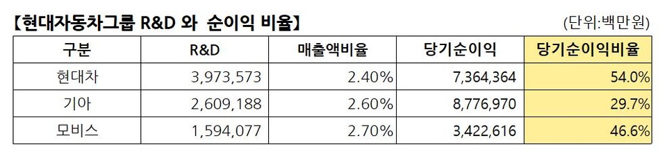 자료 7. /출처=각사 사업보고서