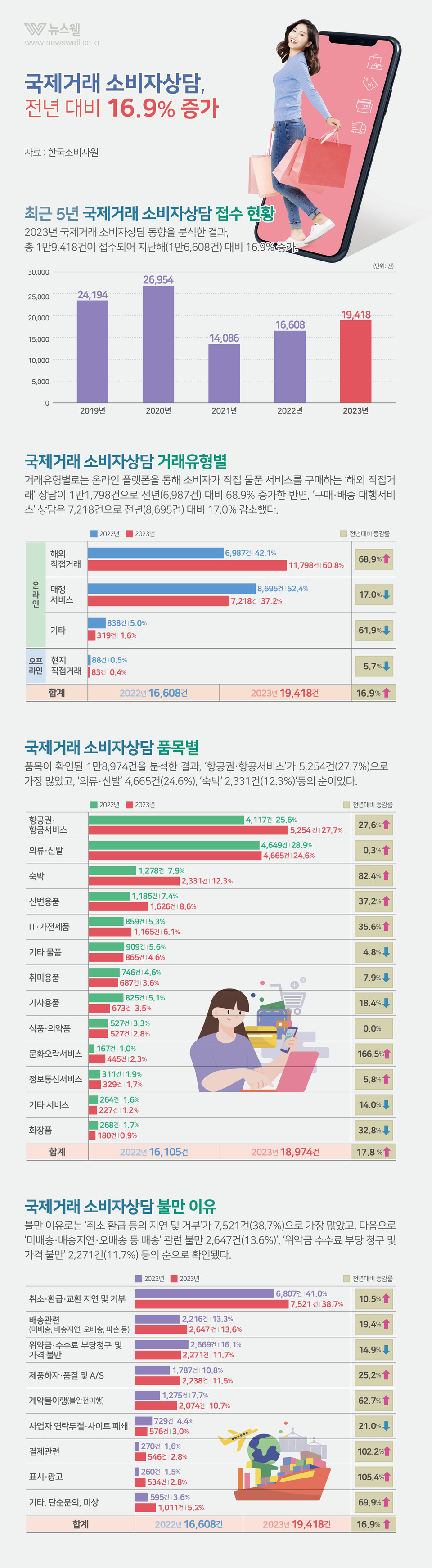 /그래픽=이창우, 이미지 출처=이미지투데이
