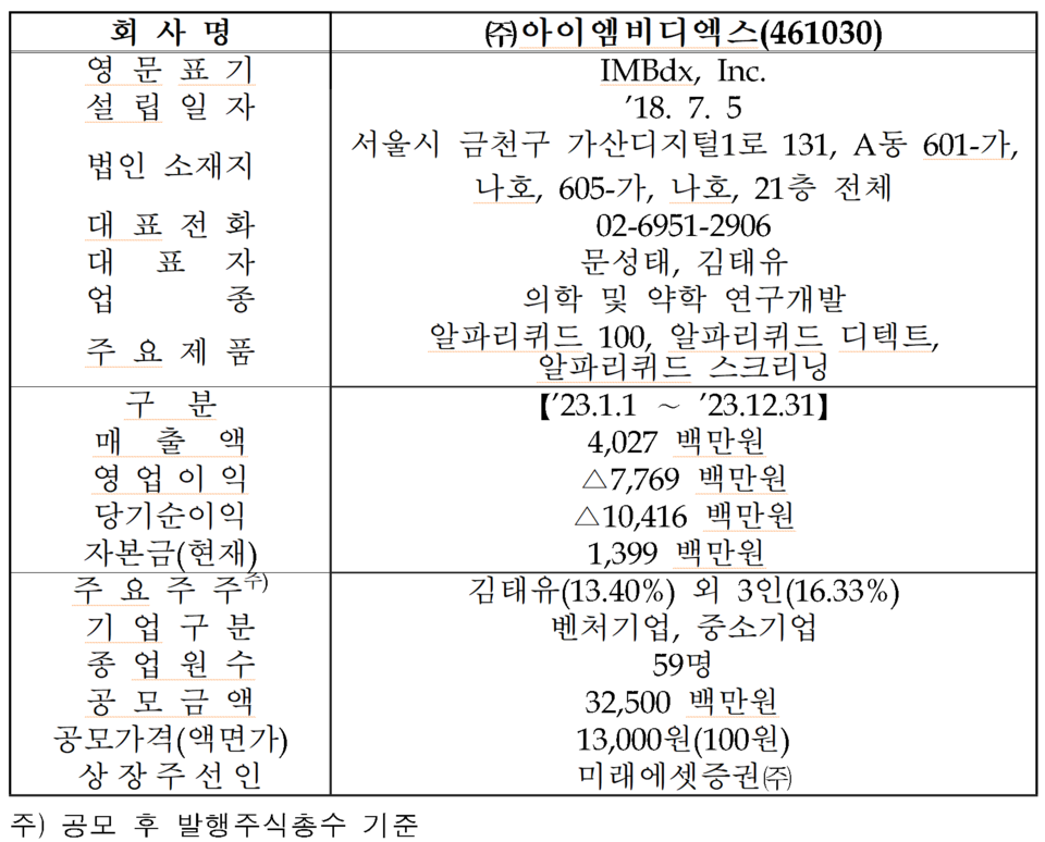 /자료=한국거래소 코스닥시장본부