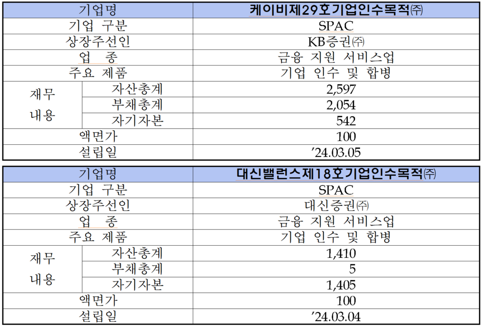 /자료=한국거래소 코스닥시장본부