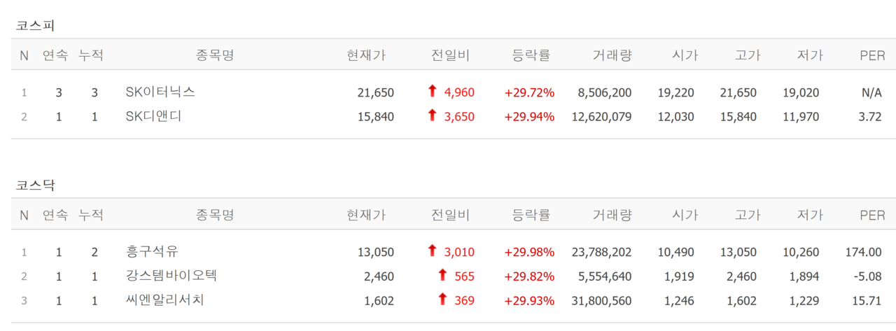 2일 상한가 종목. /자료=네이버 증권정보