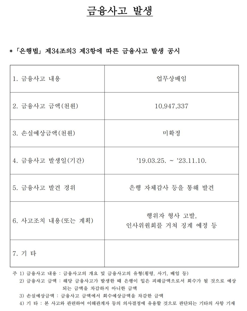 자료 2. /출처=농협은행