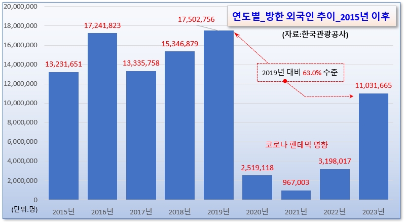 /그래픽=오인경​