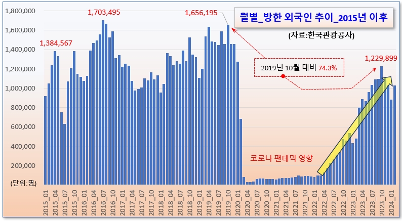 /그래픽=오인경​