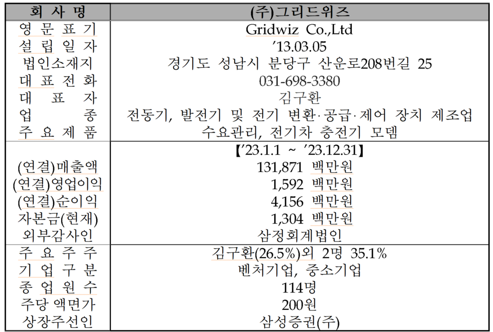 /자료=한국거래소 코스닥시장본부
