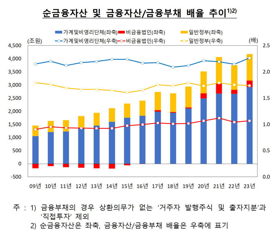 /자료=한국은행