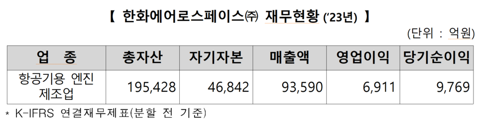 /자료=한국거래소 유가증권시장본부