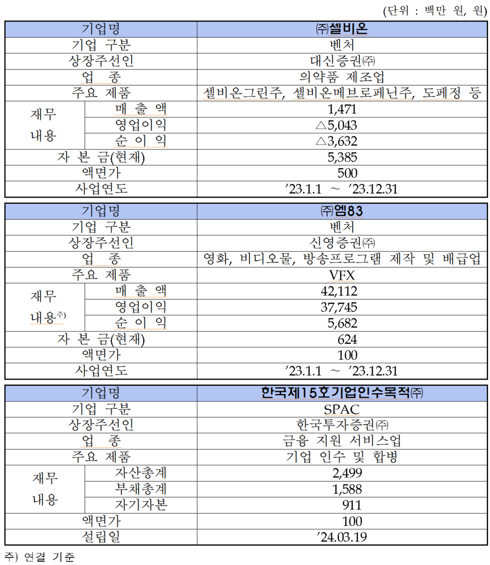 /자료=한국거래소 코스닥시장본부