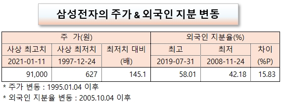 /그래픽=오인경​
