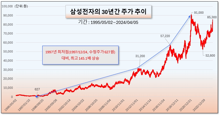 /그래픽=오인경​