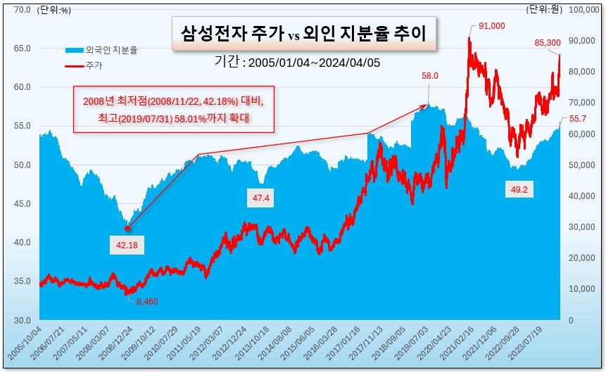 /그래픽=오인경​