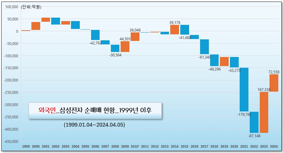 /그래픽=오인경​