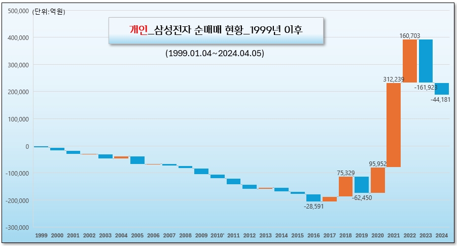 /그래픽=오인경​