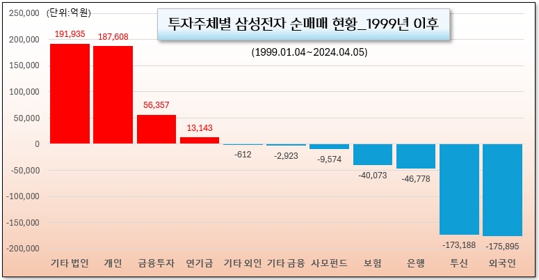 /그래픽=오인경​