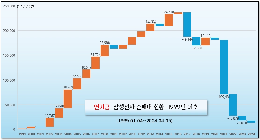 /그래픽=오인경​