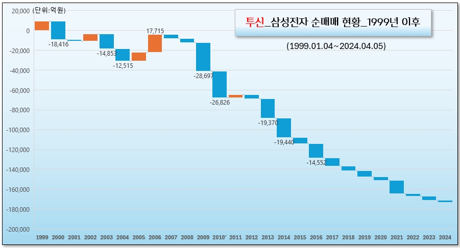 /그래픽=오인경​