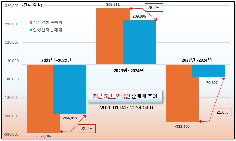 /그래픽=오인경​