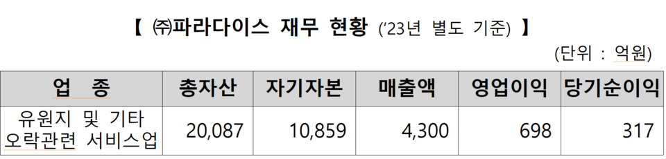 /자료=한국거래소 유가증권시장본부