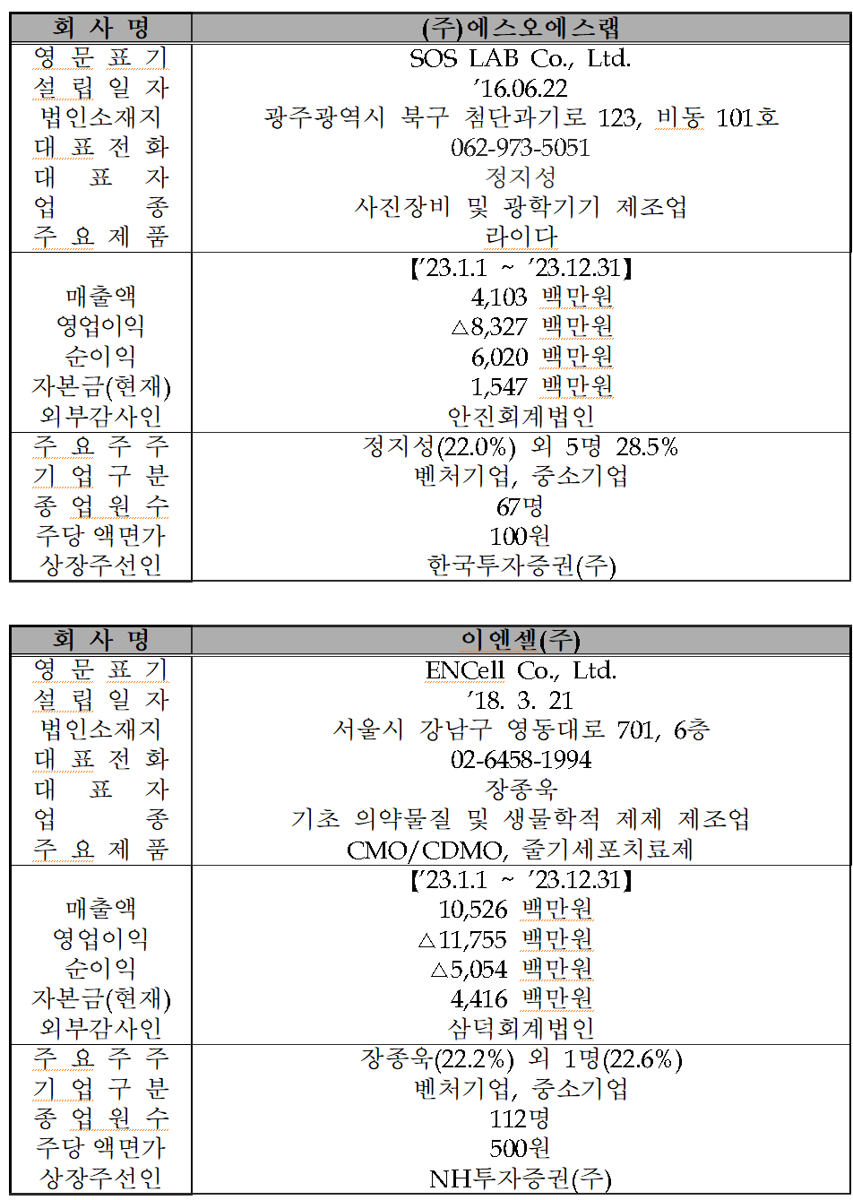 /자료=한국거래소 코스닥시장본부
