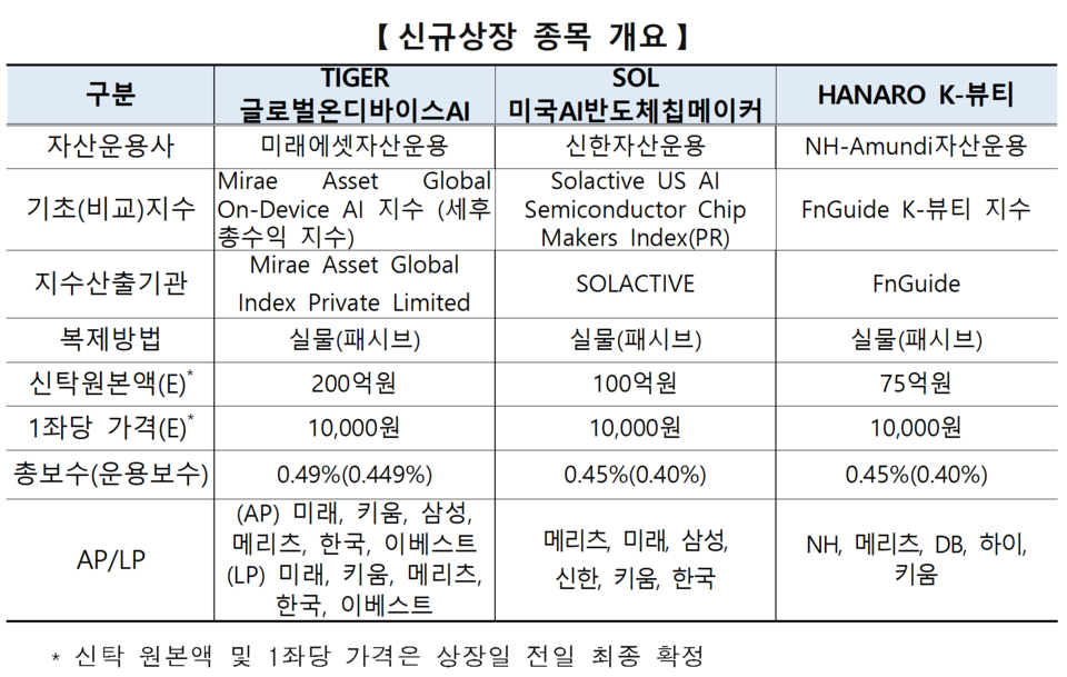 /자료=한국거래소 유가증권시장본부