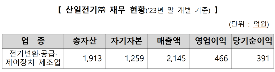 /자료=한국거래소 유가증권시장본부