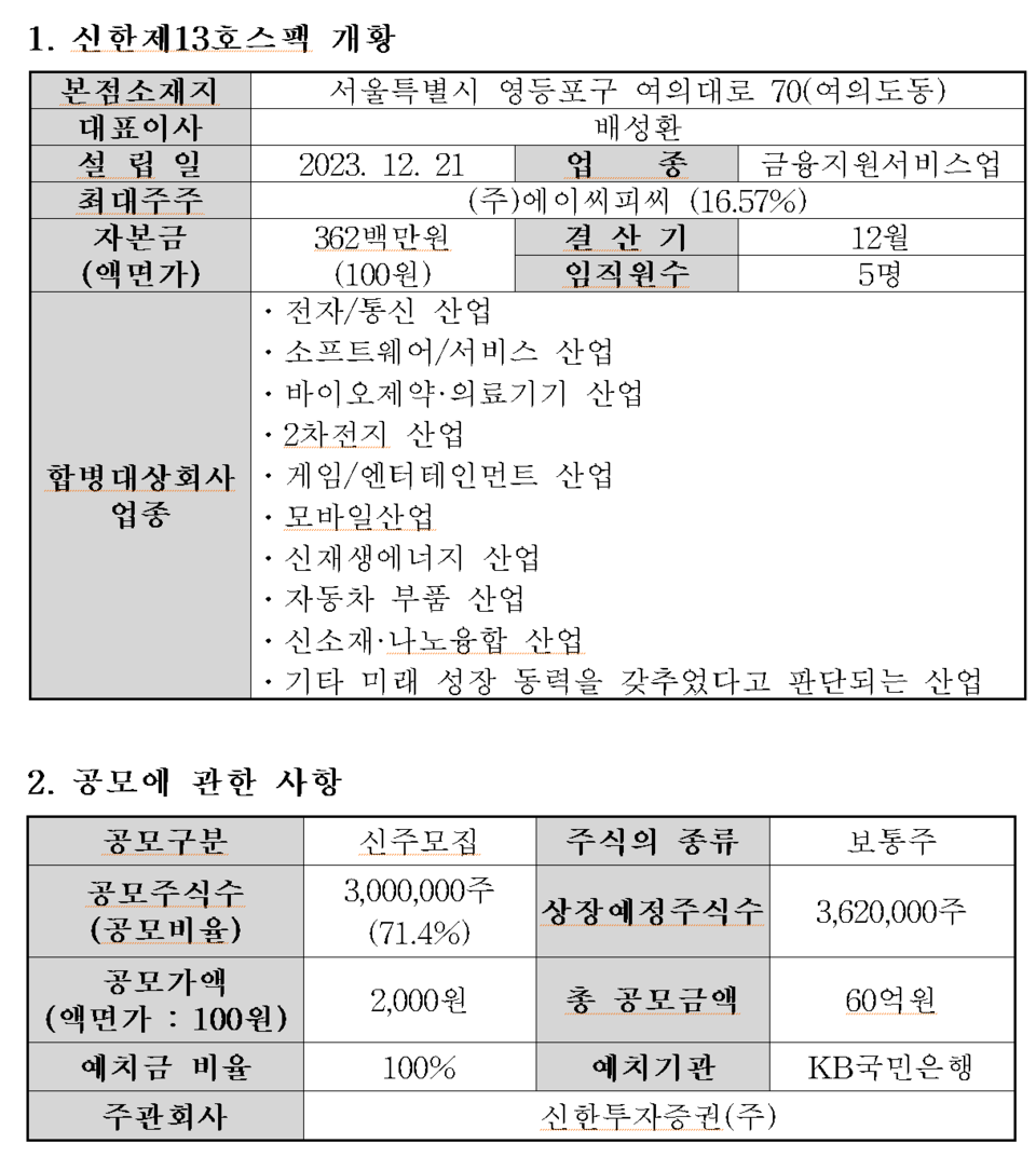 /자료=한국거래소 코스닥시장본부