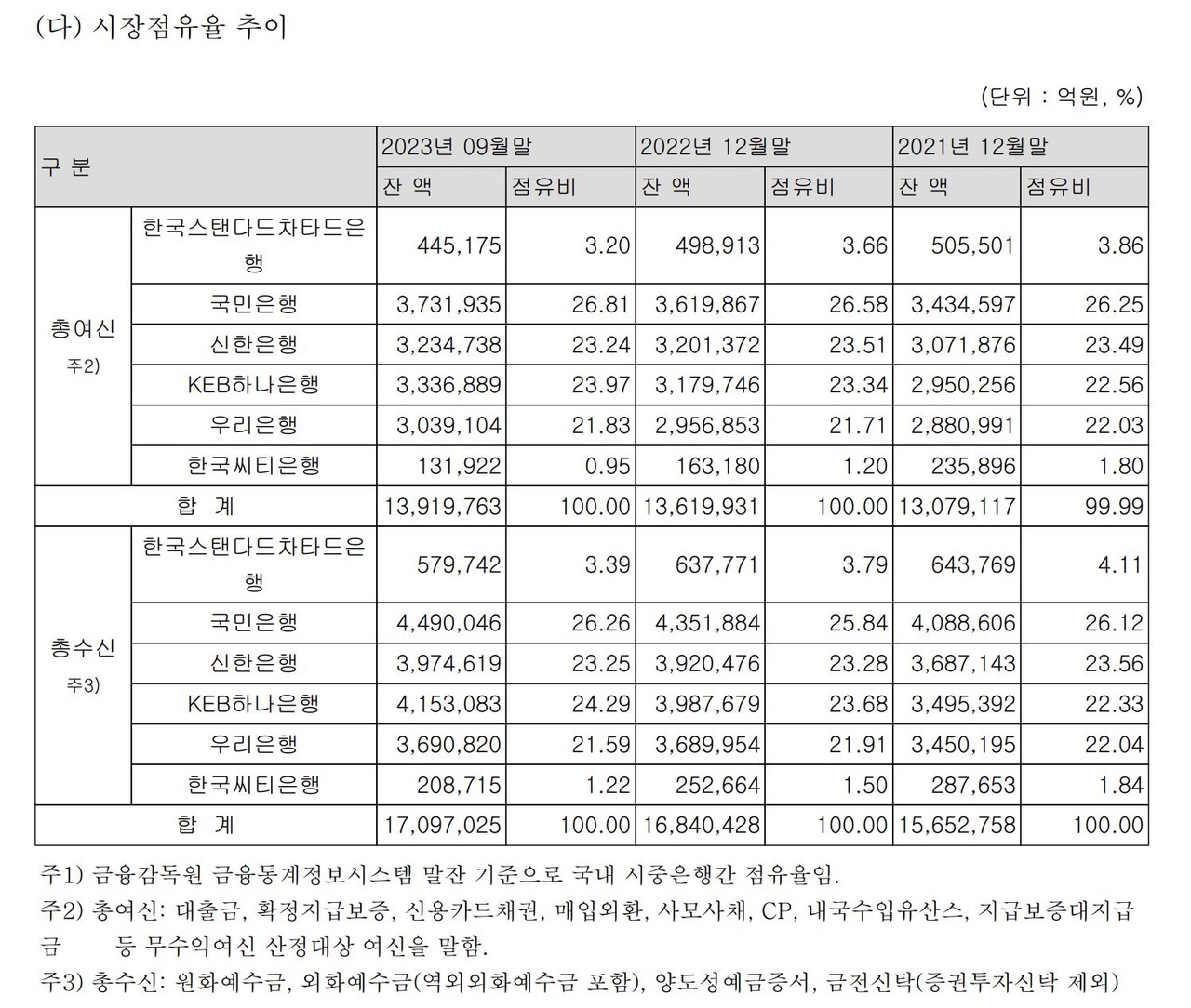 자료 1. /출처=사업보고서