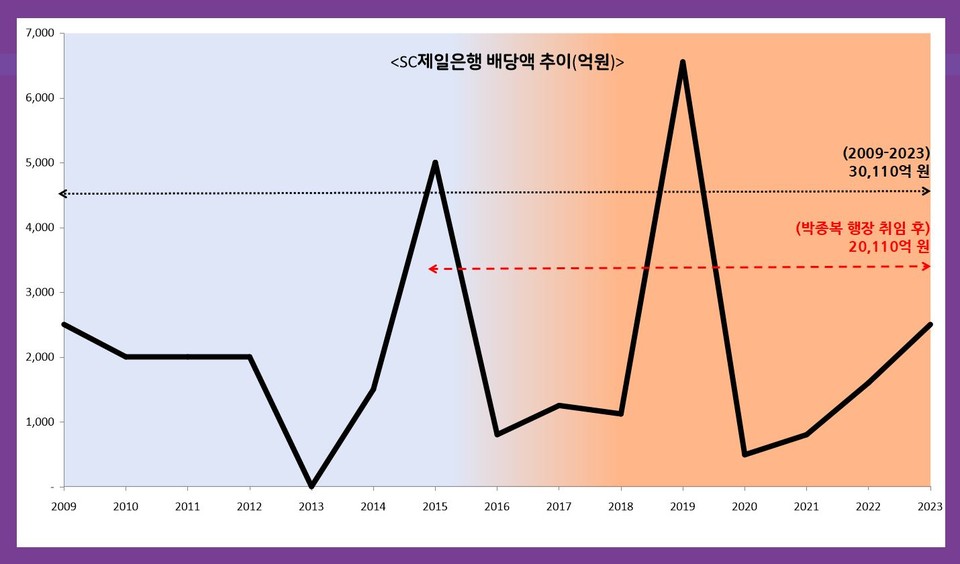 자료 2. /출처=각 사업연도 사업보고서 재구성