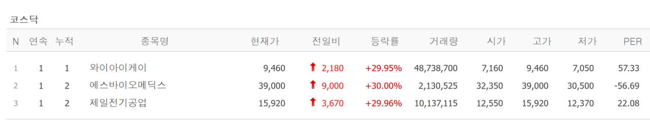 18일 상한가 종목. /자료=네이버 증권정보