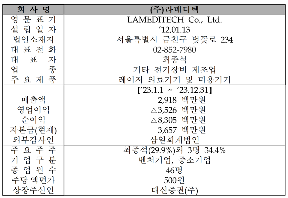 /자료=한국거래소 코스닥시장본부