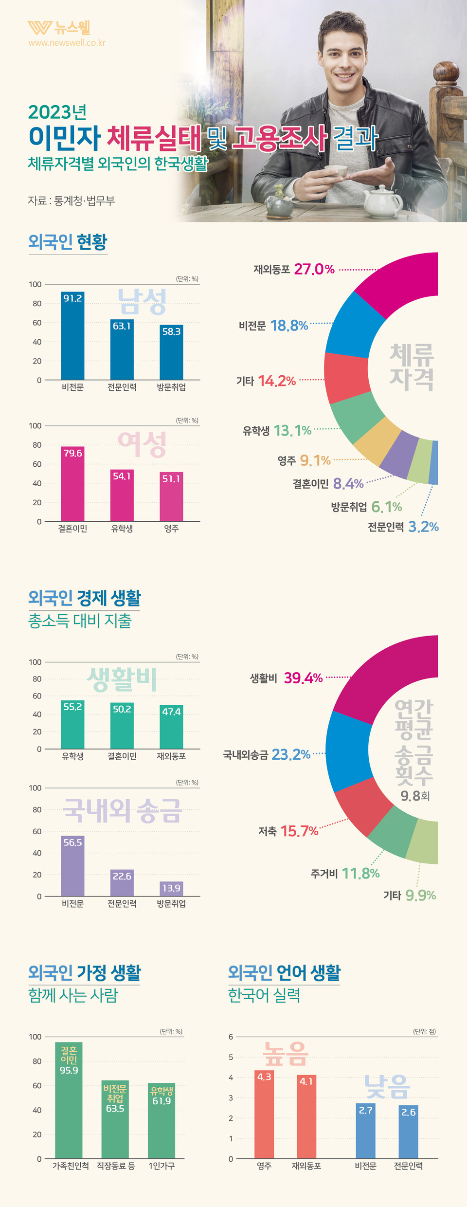 /그래픽=이창우, 이미지 출처=이미지투데이