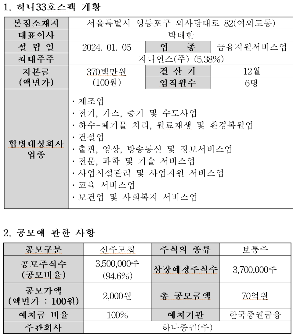 /자료=한국거래소 코스닥시장본부