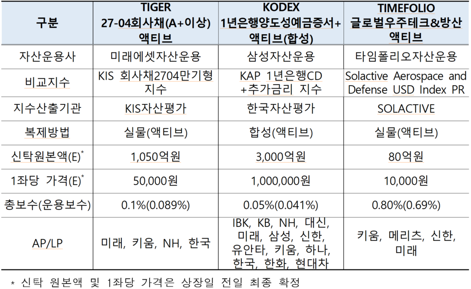 /자료=한국거래소 유가증권시장본부