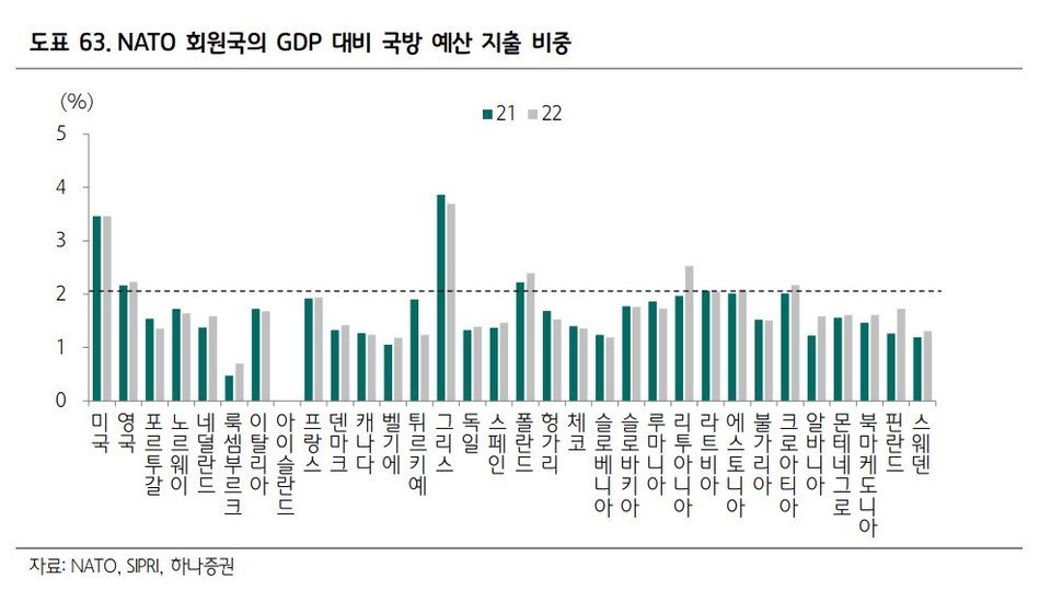 자료 4.