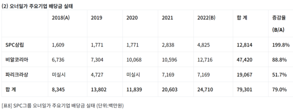 /자료=소비자주권시민회의
