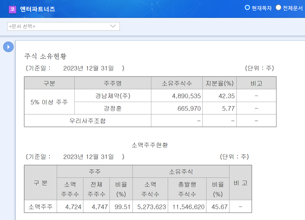 금감원 전자공시시스템 사업보고서 캡처.