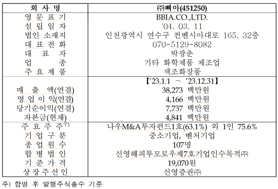 /자료=한국거래소 코스닥시장본부