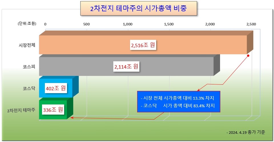 /그래픽=오인경