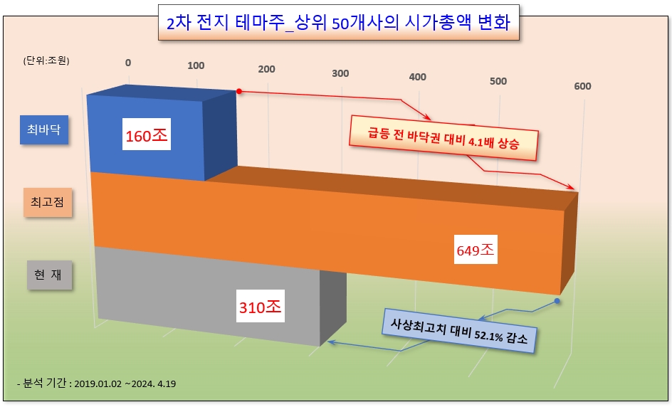 /그래픽=오인경