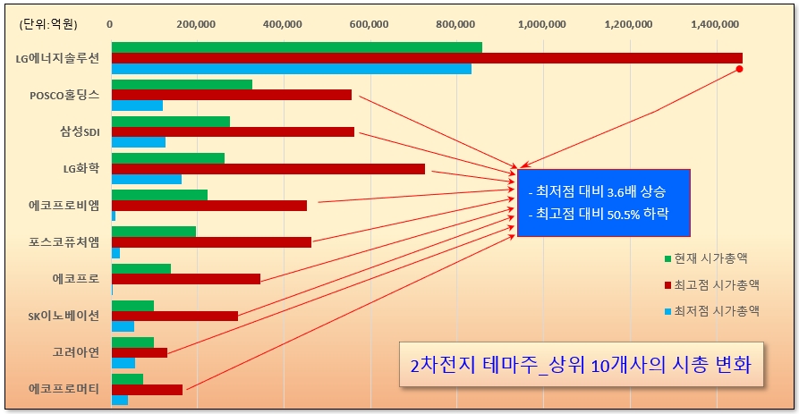 /그래픽=오인경