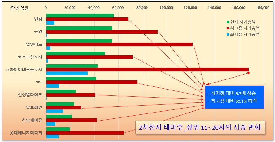 /그래픽=오인경