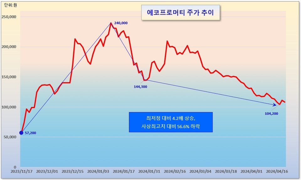 /그래픽=오인경