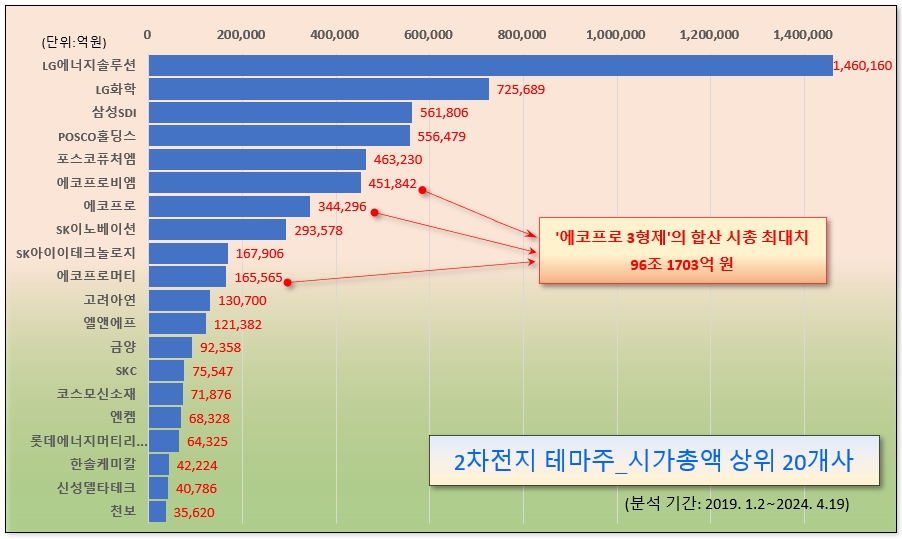 /그래픽=오인경