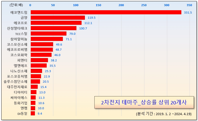 /그래픽=오인경