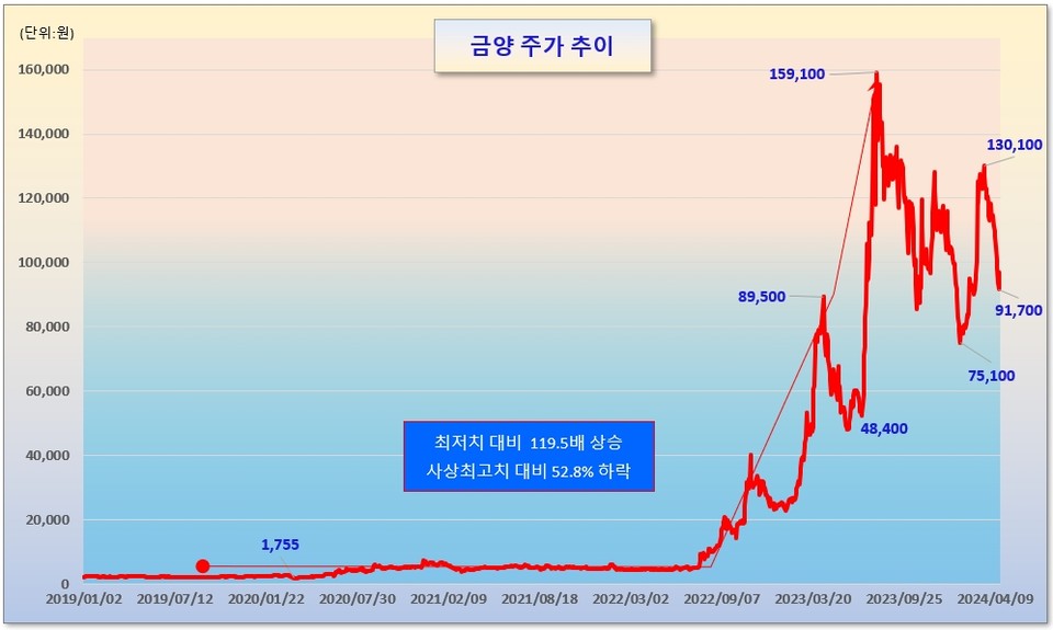 /그래픽=오인경