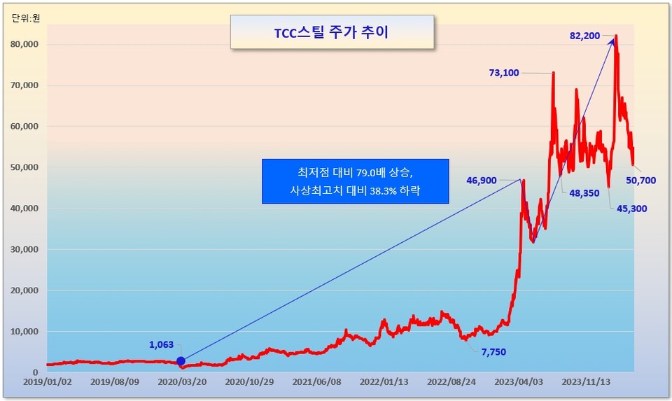 /그래픽=오인경