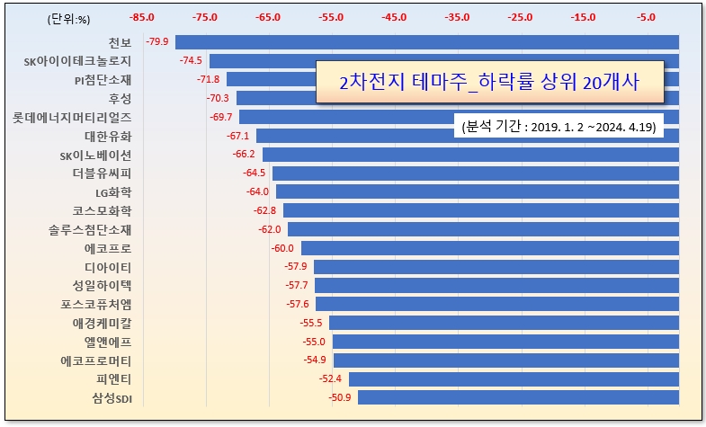 /그래픽=오인경