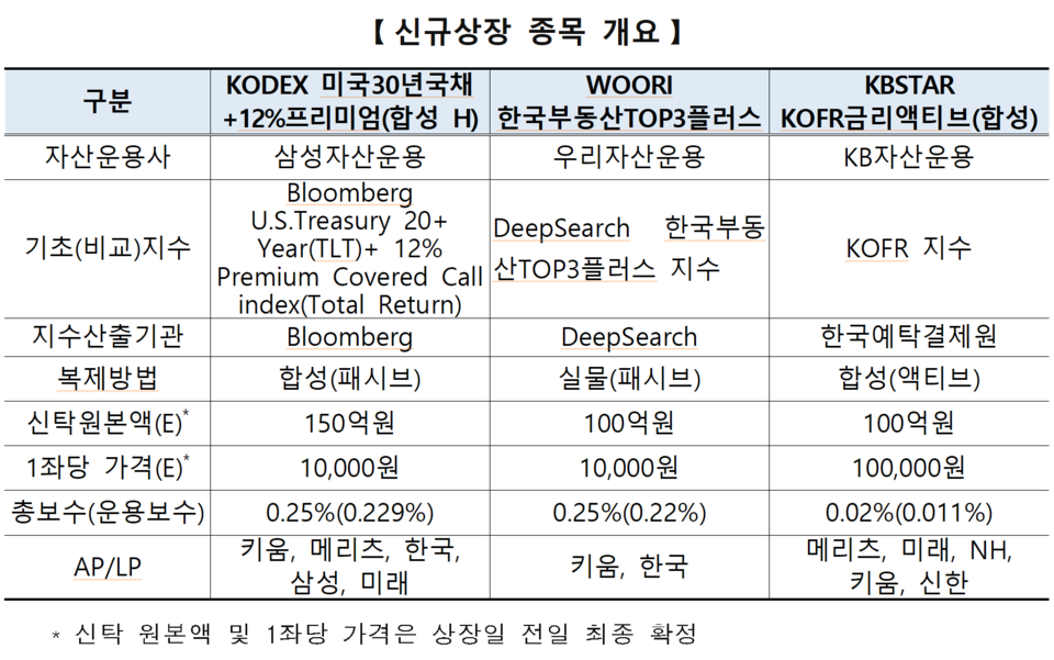 /자료=한국거래소 유가증권시장본부